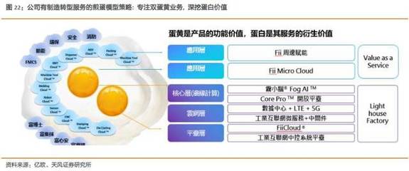 工業富聯 乘5G東風，掘金網通升級與跨行業賦能新藍海