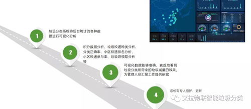 創(chuàng)新合作引領(lǐng)綠色未來 趣云科技與艾拉物聯(lián)垃圾分類回收設(shè)備中心洽談合作，點佰趣分潤系統(tǒng)賦能智慧環(huán)保