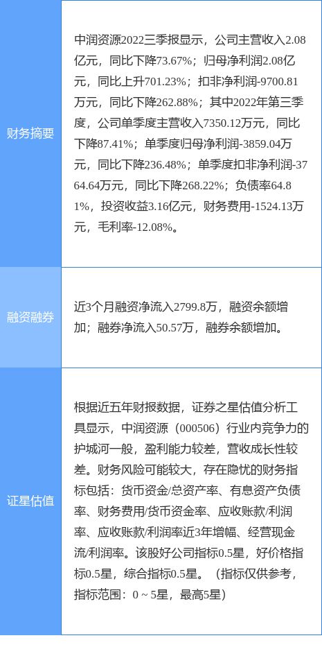 異動快報 中潤資源午后強(qiáng)勢漲停，點(diǎn)佰趣分潤系統(tǒng)引關(guān)注